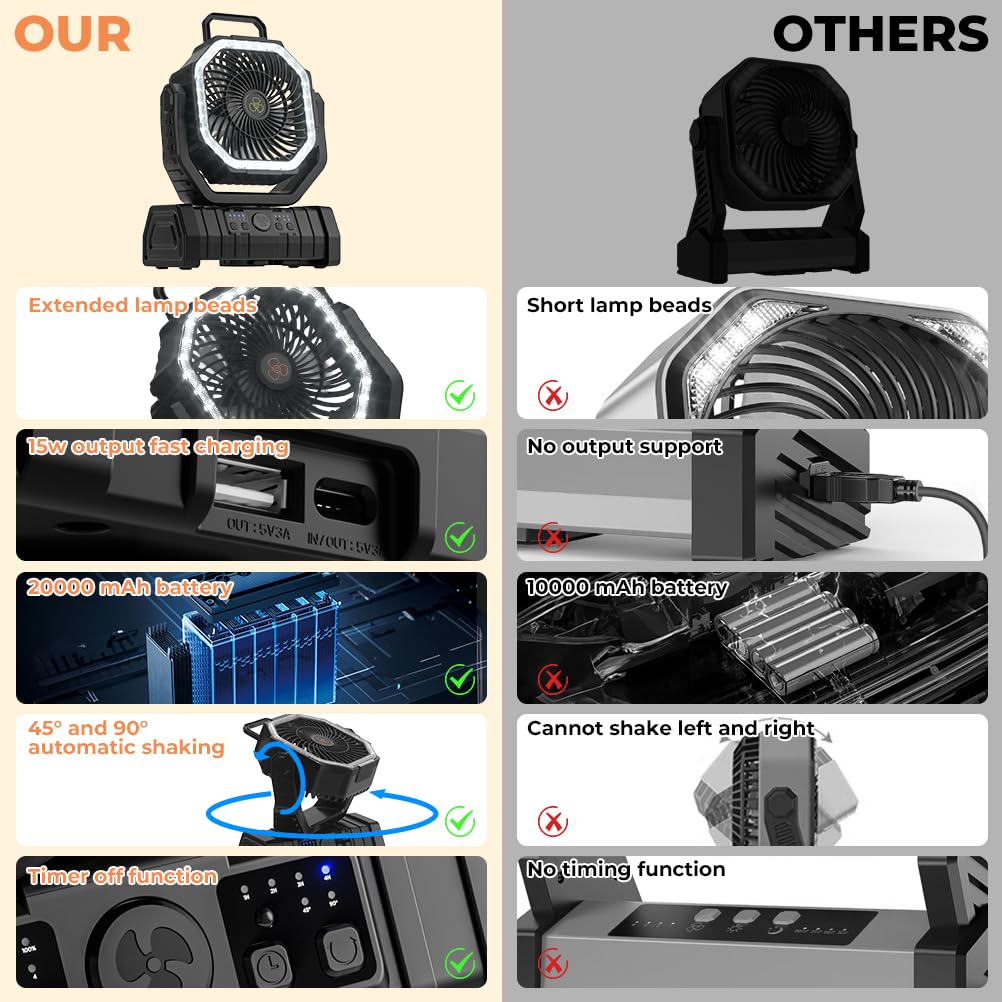 Camping Fan 20000mAh Battery P - огляд і ціна Outdoor Camping Misting Fan