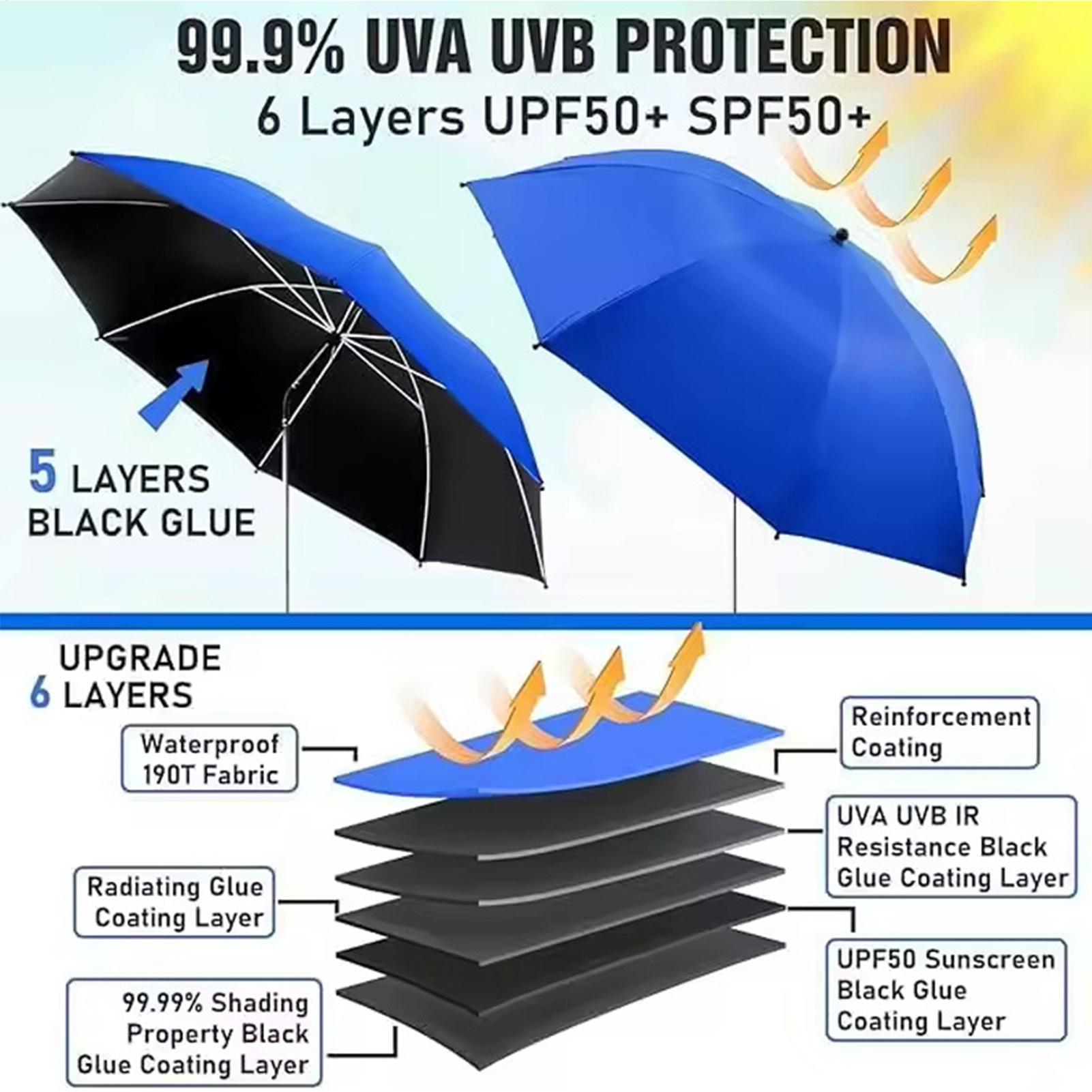 360 Adjustable Beach sun umbre - огляд і ціна Outdoor Camping Canopy