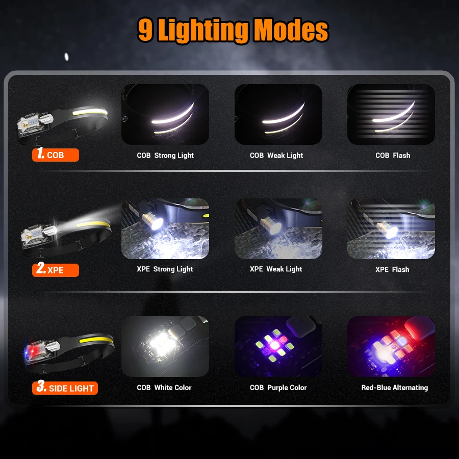 Powerful LED Headlamp Portable - огляд і ціна Camping Lantern