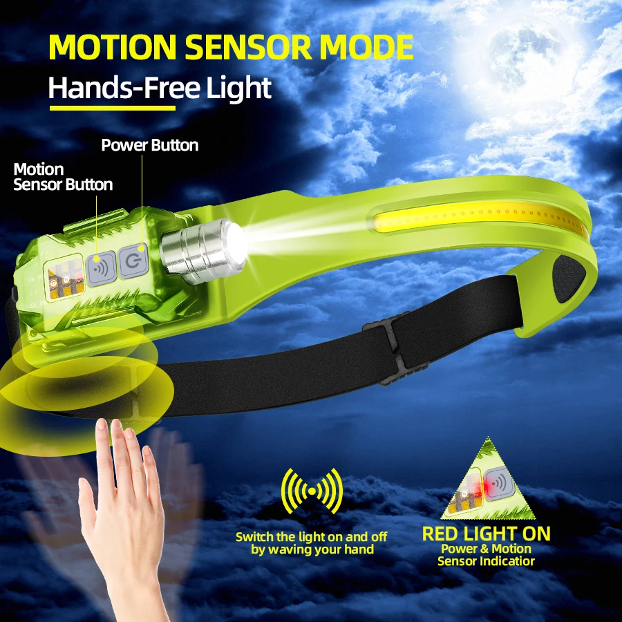 Powerful LED Headlamp Portable - огляд і ціна Camping Lantern