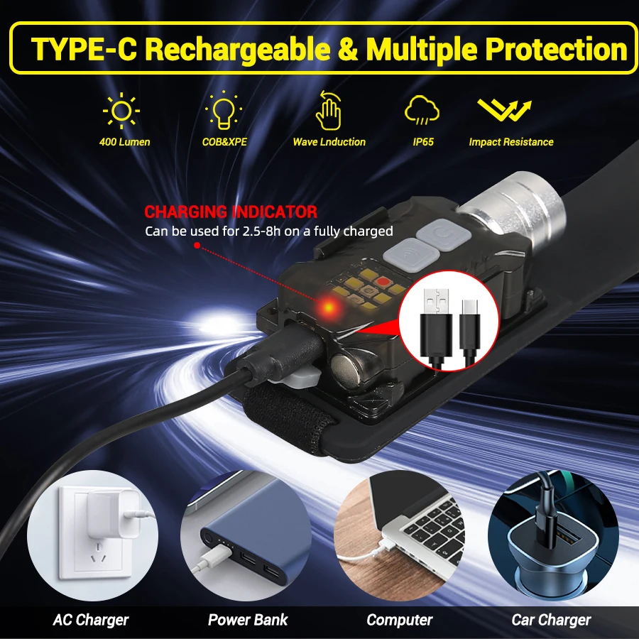 Powerful LED Headlamp Portable - огляд і ціна Camping Lantern